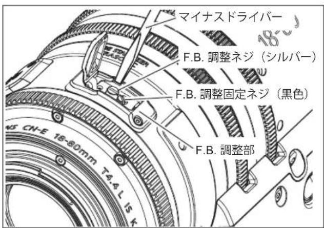 マイナスドライバー F.B. 調整ネジ(シルバー) F.B. 調整固定ネジ(黒色) F.B. 調整部