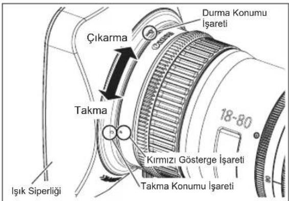 Durma Konumu İşareti Çıkarma Takma Kırmızı Gösterge İşareti Takma Konumu İşareti 18-80 Işık Siperliği