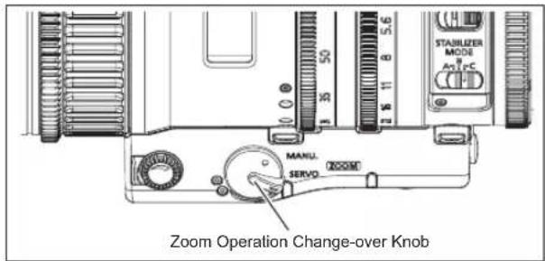 STABLOWER MODE 12.5°C 5.6 3.5 2.6 1.8 1.0 0.5 0.0 50 35 20 15 MANUL SERVO ZOOM Zoom Operation Change-over Knob