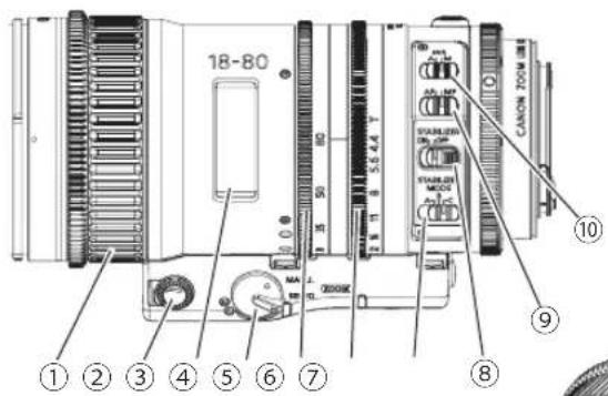 18-80 1 ① ② ③ ④ ⑤ ⑥ ⑦ ⑧ ⑨ ⑩ STANDARD ON OFF STANDARD MOUNT CANON TOWN 36