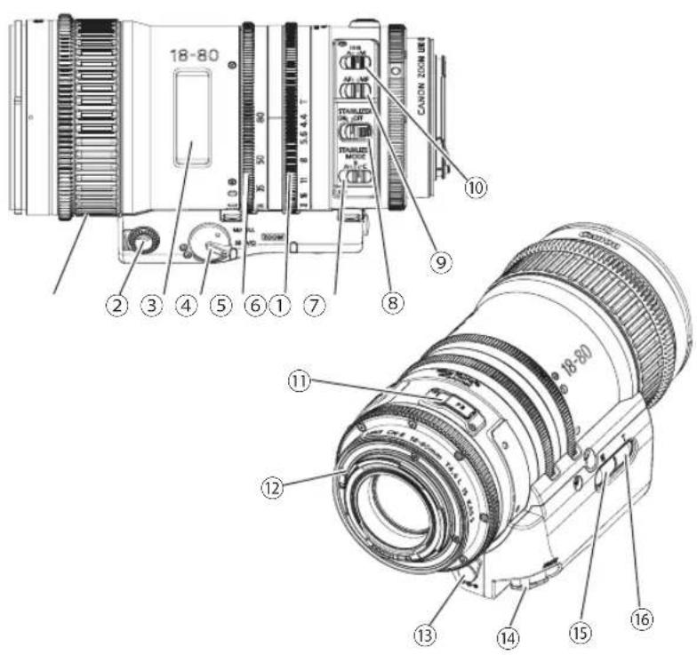 18-80 CANON ZON 200 MB 10 9 ② ③ ④ ⑤ ⑥ ⑦ ⑪ ⑫ ⑬ ⑭ ⑮ ⑯ ⑰ ⑱ ⑲ ⑳ ⑪ ⑫ ⑬ ⑭ ⑮ ⑯