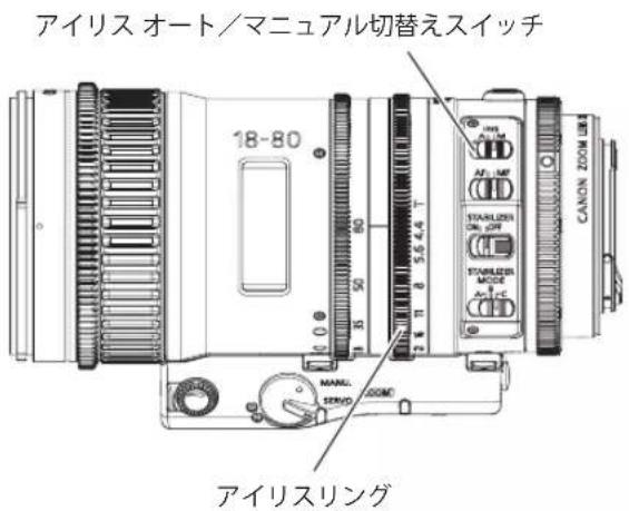 アイリス オート/マニュアル切替えスイッチ 18-80 CANON ZOOM 3.0 STRAWLER MODE 5.644 T 10W LDER ON OFF STRAWLER MODE AN-T MANL SINO 200M アイリスリング