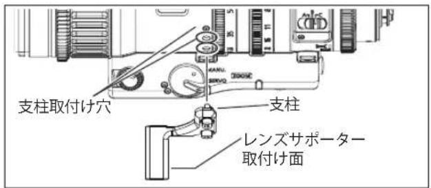 支柱取付け穴 支柱 レンズサポーター 取付け面