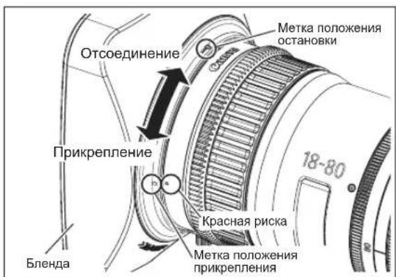Отсоединение Метка положения остановки Прикрепление Красная риска 18-80 Бленда Метка положения прикрепления