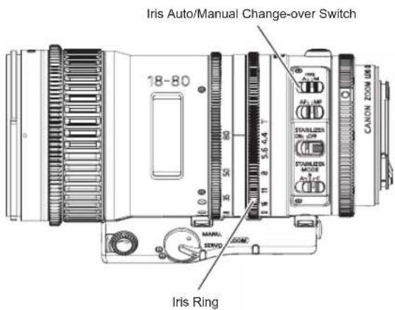 Iris Auto/Manual Change-over Switch 18-80 CANON ZOOM LTR MANS SERVO 200M 50 35 2 14 11 2 5.6.4.4 T STANLIZER ON/O STANLIZER MODE AUTO Iris Ring