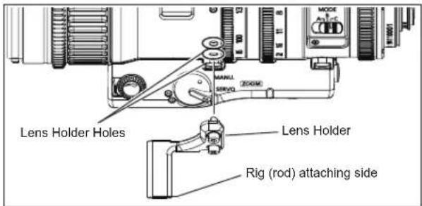 Lens Holder Holes Lens Holder Rig (rod) attaching side