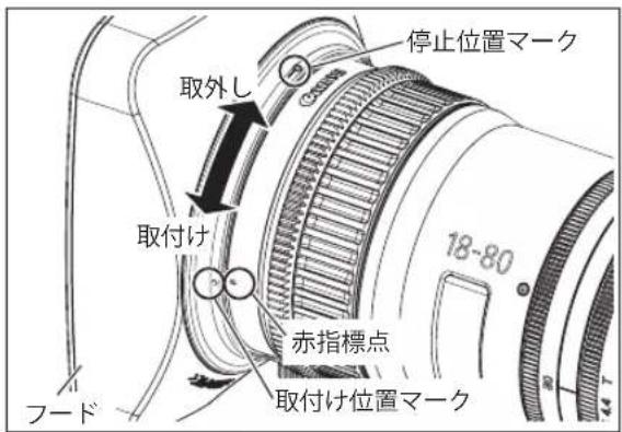 停止位置マーク 取外し 取付け 赤指標点 取付け位置マーク 18-80 フード