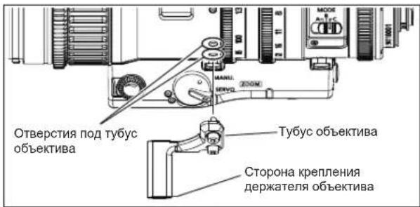 Отверстия под тубус объектива Тубус объектива Сторона крепления держателя объектива