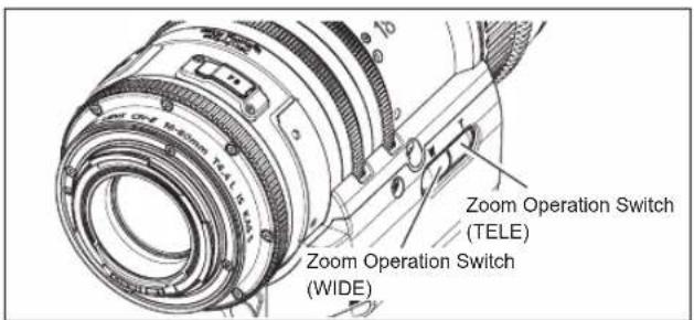 Zoom Operation Switch (TELE) Zoom Operation Switch (WIDE)