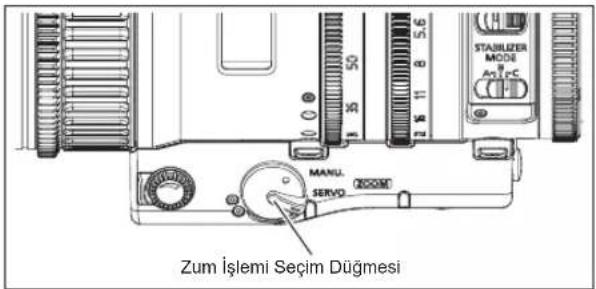 Zum İşlemi Seçim Düğmesi MANUL SERVO STABILIZER MODE An-1°C