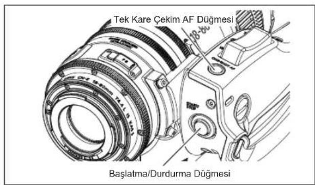 Tek Kare Çekim AF Düşmesi Başlatma/Durdurma Düşmesi