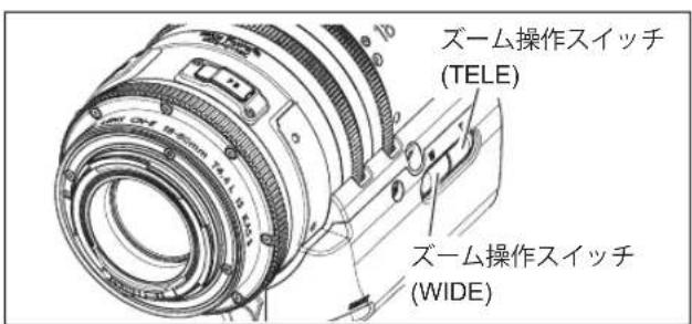 ZS-ム操作スイッチ (TELE) ZS-ム操作スイッチ (WIDE)