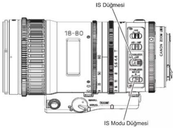 IS Düşmesi 18-80 MANUL DROO ZOOM CANON ZOOM 38 STANLENE MODE A-1-C MANUL DROO ZOOM IS Modu Düşmesi