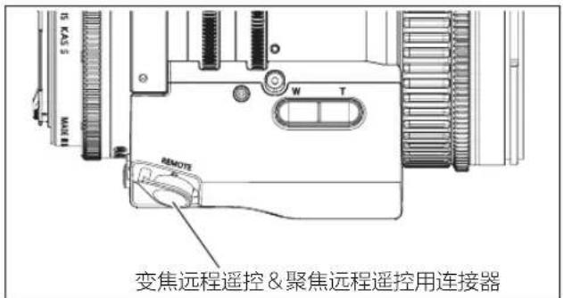 变焦远程遥控 & 聚焦远程遥控用连接器