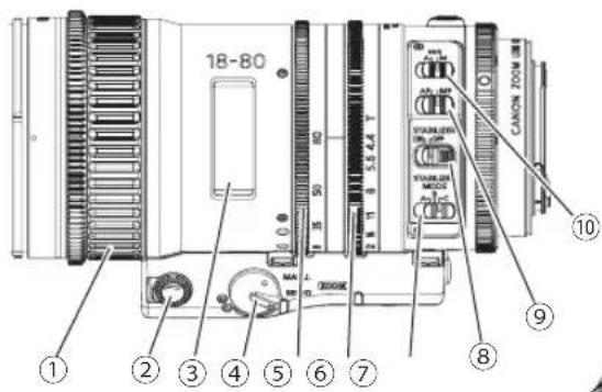 18-80 CANON ZONW 1 2 3 4 5 6 7 8 9 10