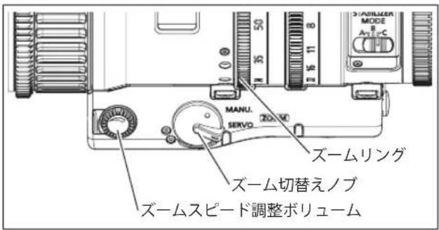 MANU. SERVO ZOURO ZUROMING ZUROMI切替えノブ ZUROMスビード調整ボリューム
