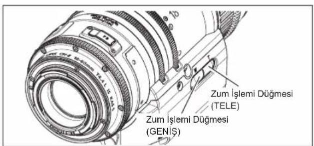Zum İşlemi Düşmesi (TELE) Zum İşlemi Düşmesi (GENİŞ)