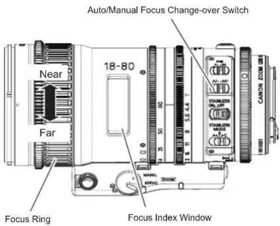 Auto/Manual Focus Change-over Switch Near 18-80 Far CANON ZOOM MANUL SERVO ZOOM Focus Ring Focus Index Window