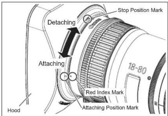 Stop Position Mark Detaching Attaching Hood 18-80 Red Index Mark Attaching Position Mark