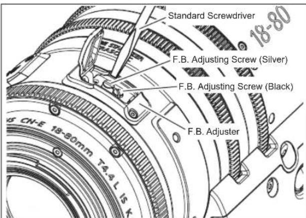 Standard Screwdriver F.B. Adjusting Screw (Silver) F.B. Adjusting Screw (Black) F.B. Adjuster 18-80mm 74.4 L 15 K