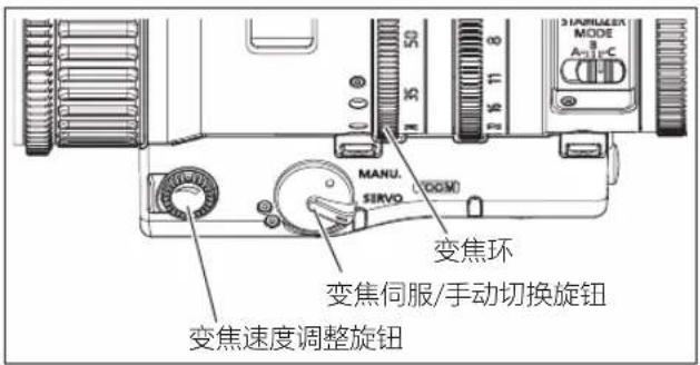 3100000 MODE A11-C MANU. SERVO DCM 变焦环 变焦伺服/手动切换旋钮 变焦速度调整旋钮