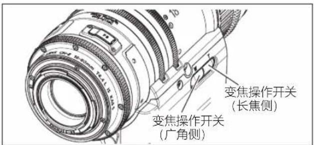 变焦操作开关 (长焦侧) 变焦操作开关 (广角侧)