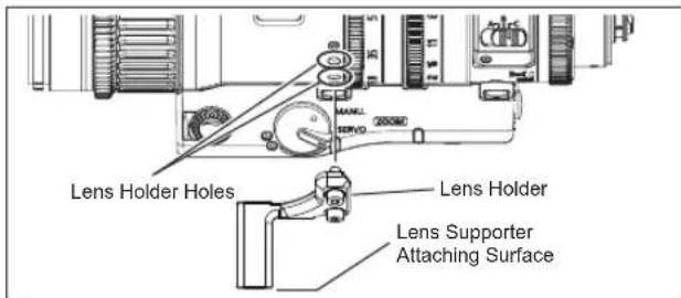 Lens Holder Holes Lens Holder Lens Supporter Attaching Surface