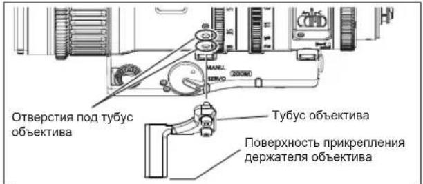 Отверстия под тубус объектива Тубус объектива Поверхность прикрепления держателя объектива