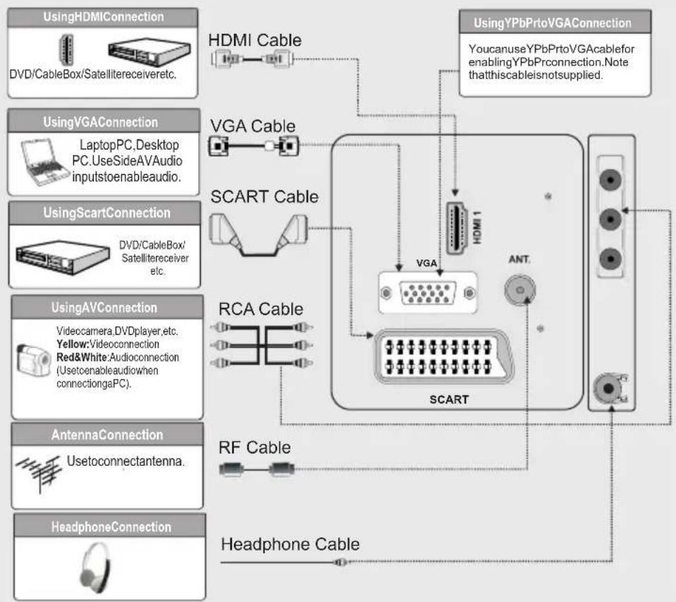 SEG 32912 - Step 3 - Connecting External Devices - 1
