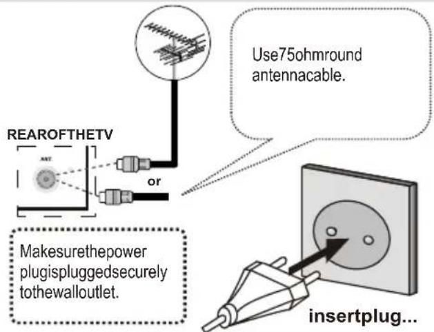 SEG 32912 - Step 4 - Connect Power and Antenna/Cable - 1