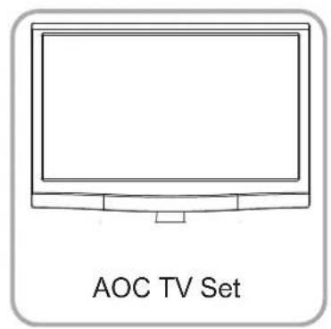 AOC TV Set
