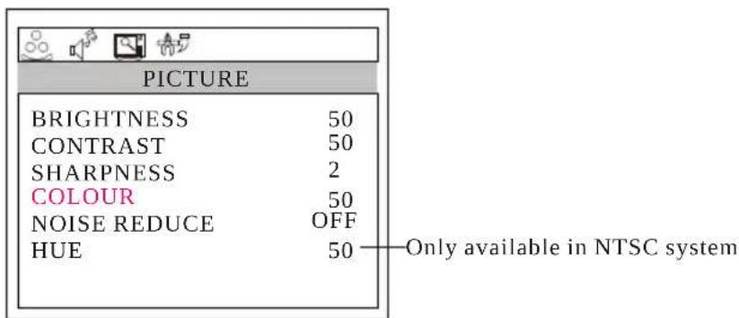 Wharfedale L15T11W-C - Picture Menu Options - 3