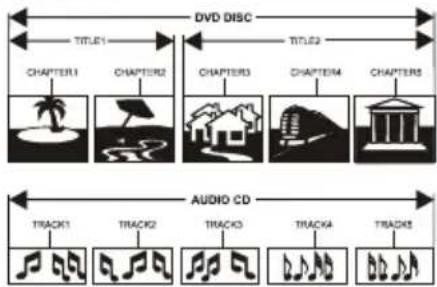 Wharfedale L15T11W-C - STRUCTURE OF DISC CONTENTS - 1