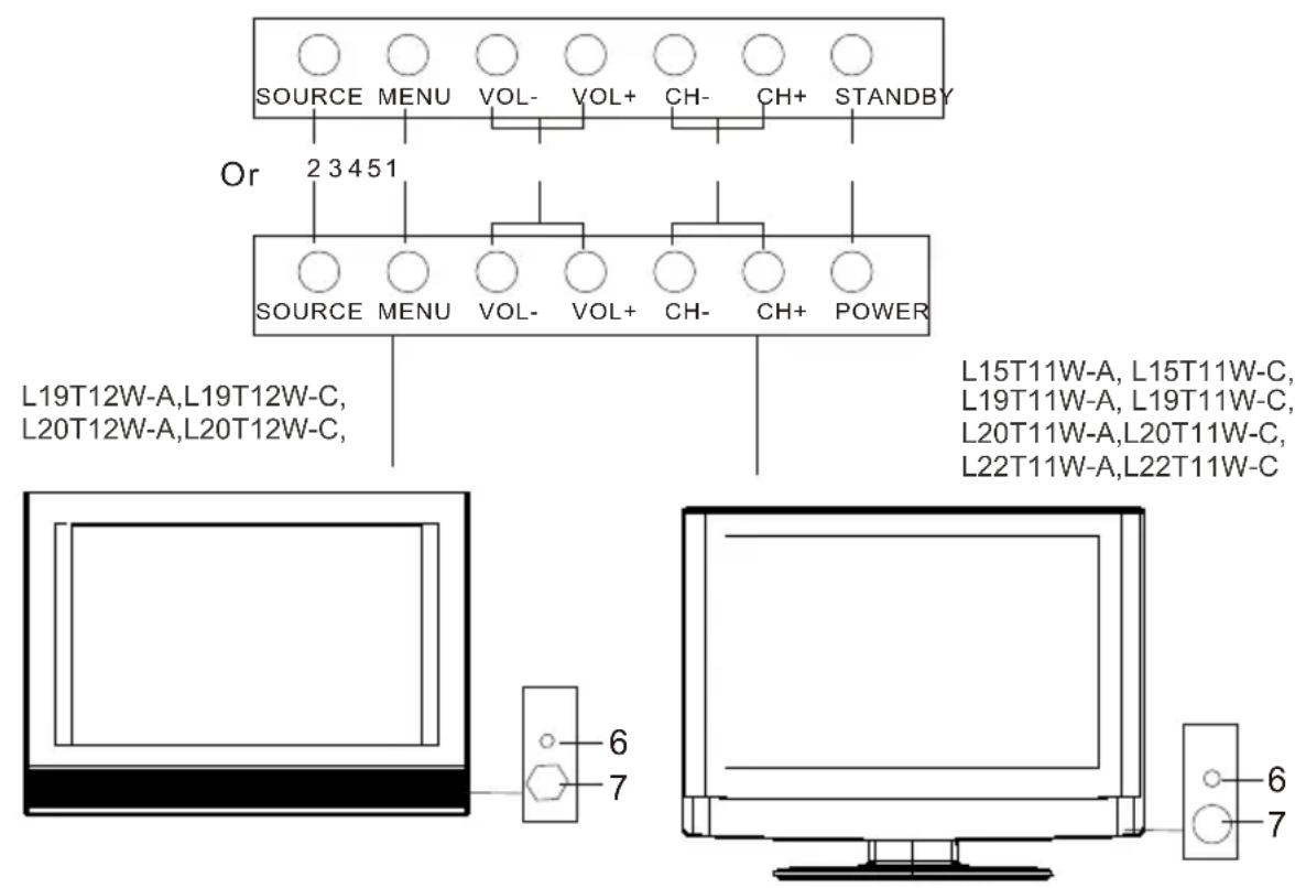 Wharfedale L15T11W-C - Safety Notice - 1