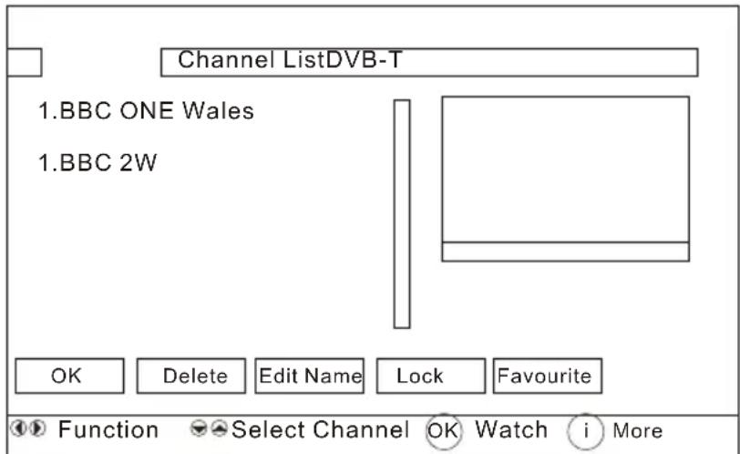 Wharfedale L15T11W-C - Channel List - 2