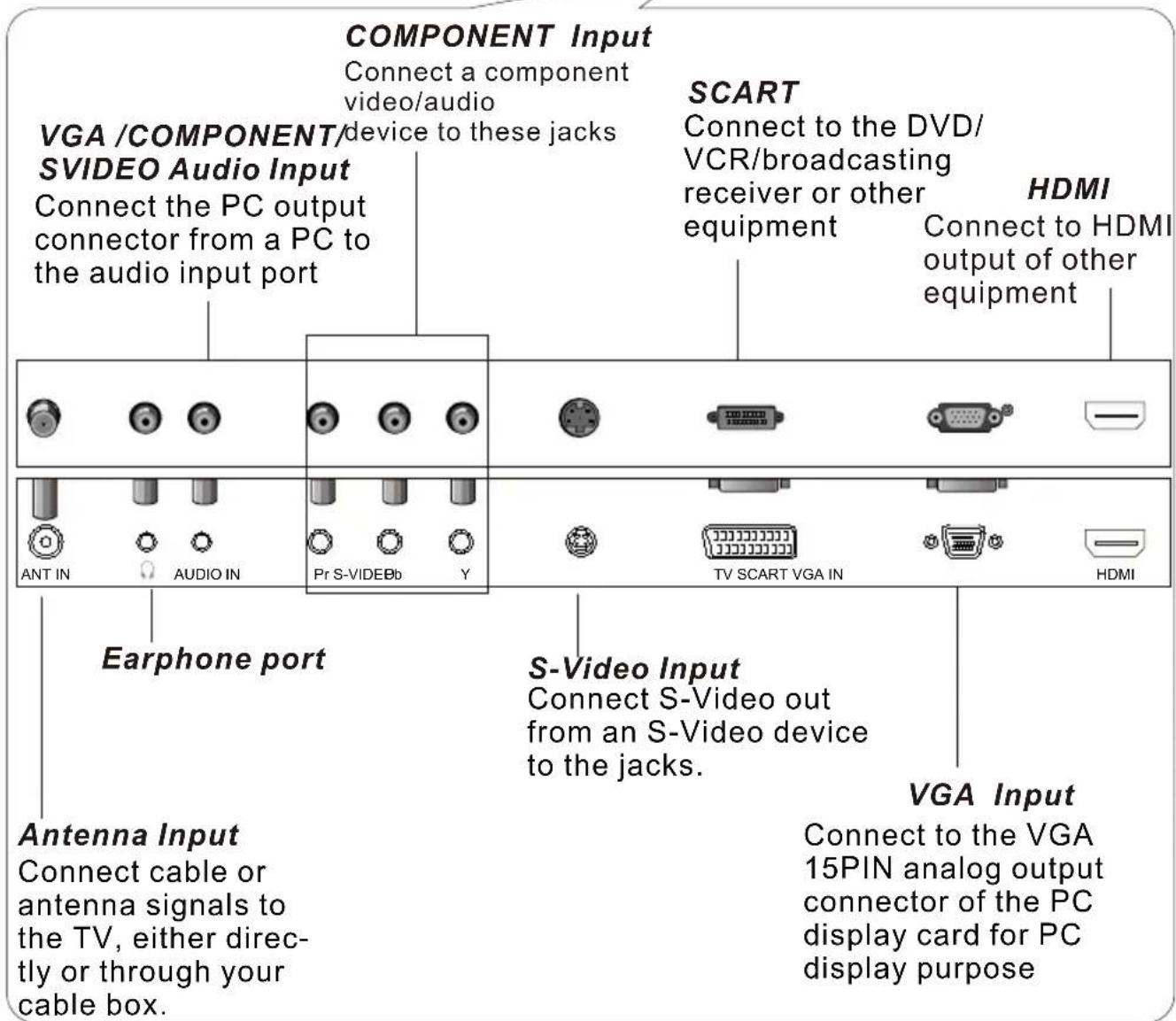 Wharfedale L15T11W-C - Connection Options - 2