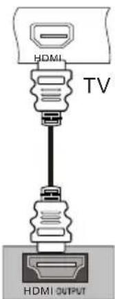 Wharfedale L15T11W-C - How to use - 1