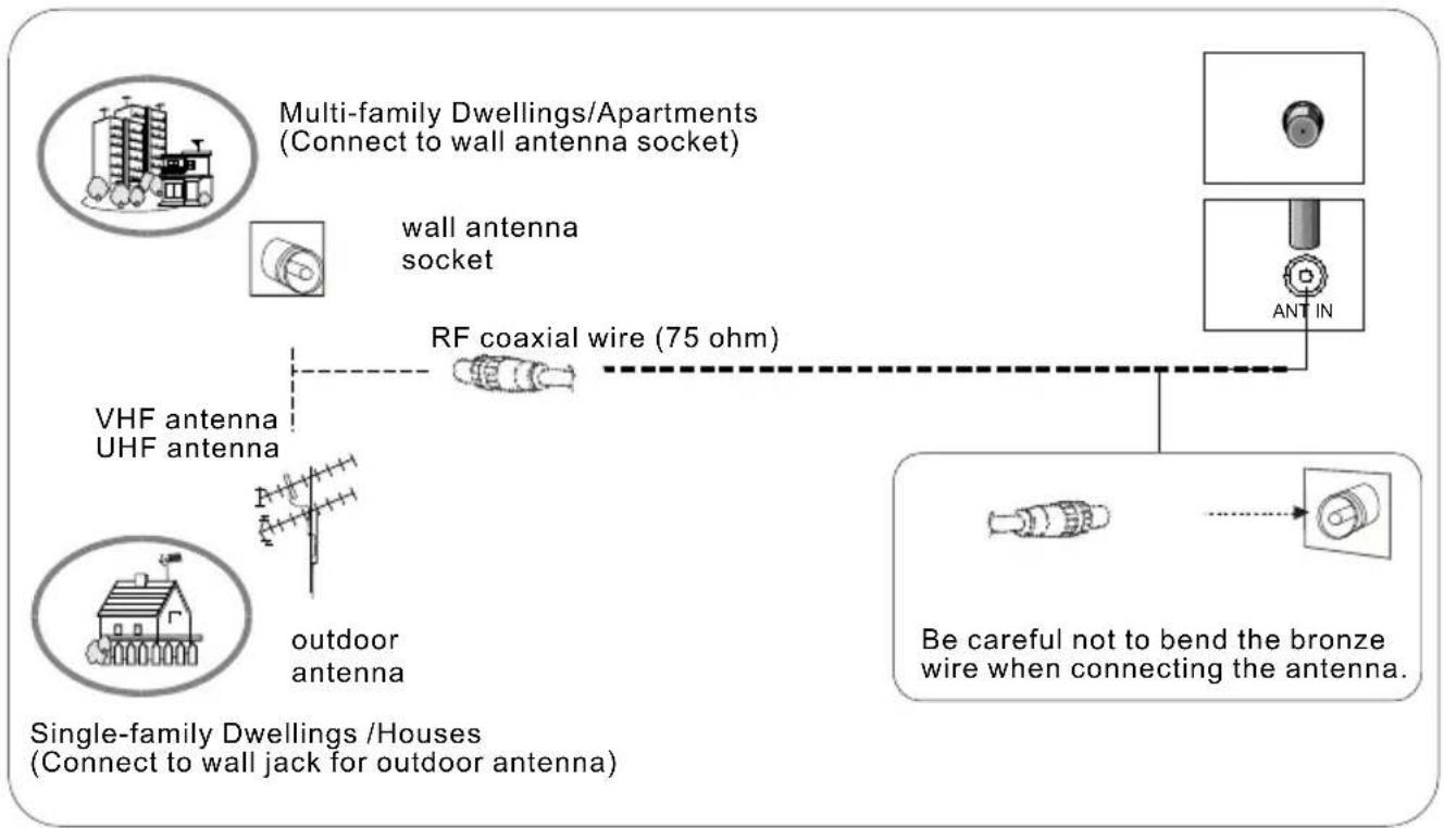 Wharfedale L15T11W-C - Antenna Connection - 1