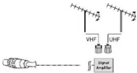 Wharfedale L15T11W-C - Antenna Connection - 3