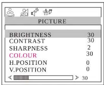 Wharfedale L15T11W-C - Picture Menu Options - 2