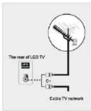 VIVO LCDTV55FHD - Connecting to Satellite Receiver or Decoder - 1