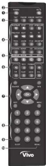 VIVO LCDTV55FHD - Descriptions of Television Remote Control - 1