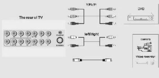 VIVO LCDTV55FHD - Connecting to Exterior Devices - 1