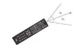 VIVO LCDTV55FHD - Descriptions of Television Remote Control - 2