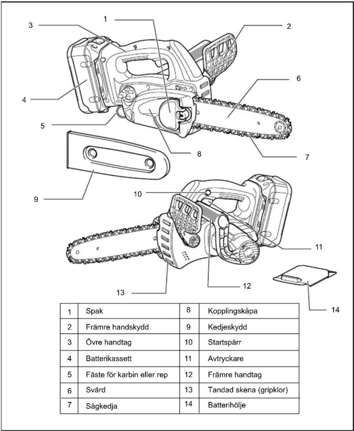 1 2 3 4 5 6 7 8 9 10 11 12 13 14 Spak 8 Kopplingskåpa Främre handskydd 9 Kedjeskydd Övre handtag 10 Startspärr Batterikassett 11 Avtryckare Fäste för karbin eller rep 12 Främre handtag Svärd 13 Tandad skena (gripklor) Batterihölje Sågkedja 14