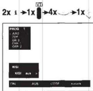 2x i →1x →4x →1x PROG 1 ARO PDF OF 3 ORF 1 ORF 2 KISHI KISHI AUS > FIN AUS CODEF ANOK