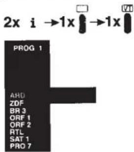 2x i →1x →1x PROG 1 AHD ZDF BR 3 ORF 1 ORF 2 RTL SAT 1 PRO 7