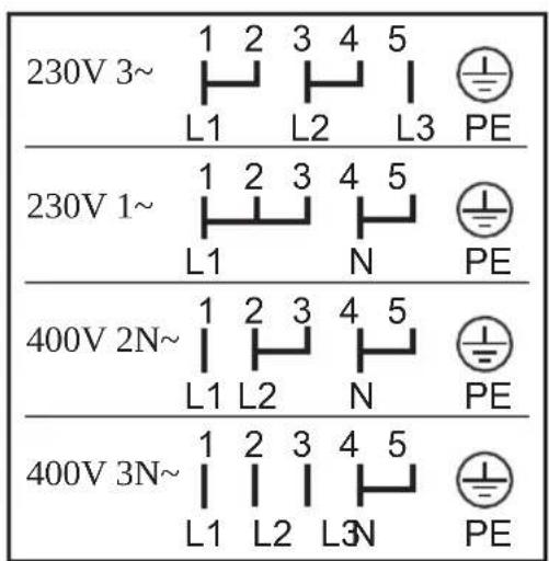 ZANKER KOU20621XK - Anschluss der Klemmleiste - 2