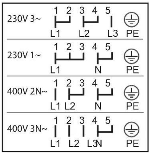 ZANKER KOU20621XK - Klemmenplaat aansluiten - 2