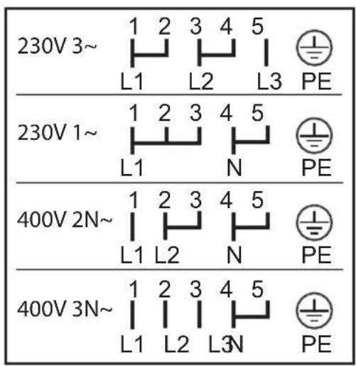 ZANKER KOU20622XK - Klemmenplaat aansluiten - 2